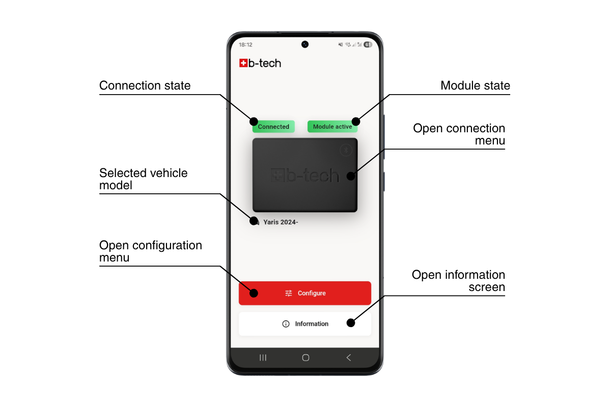 13. Dashboard Overview